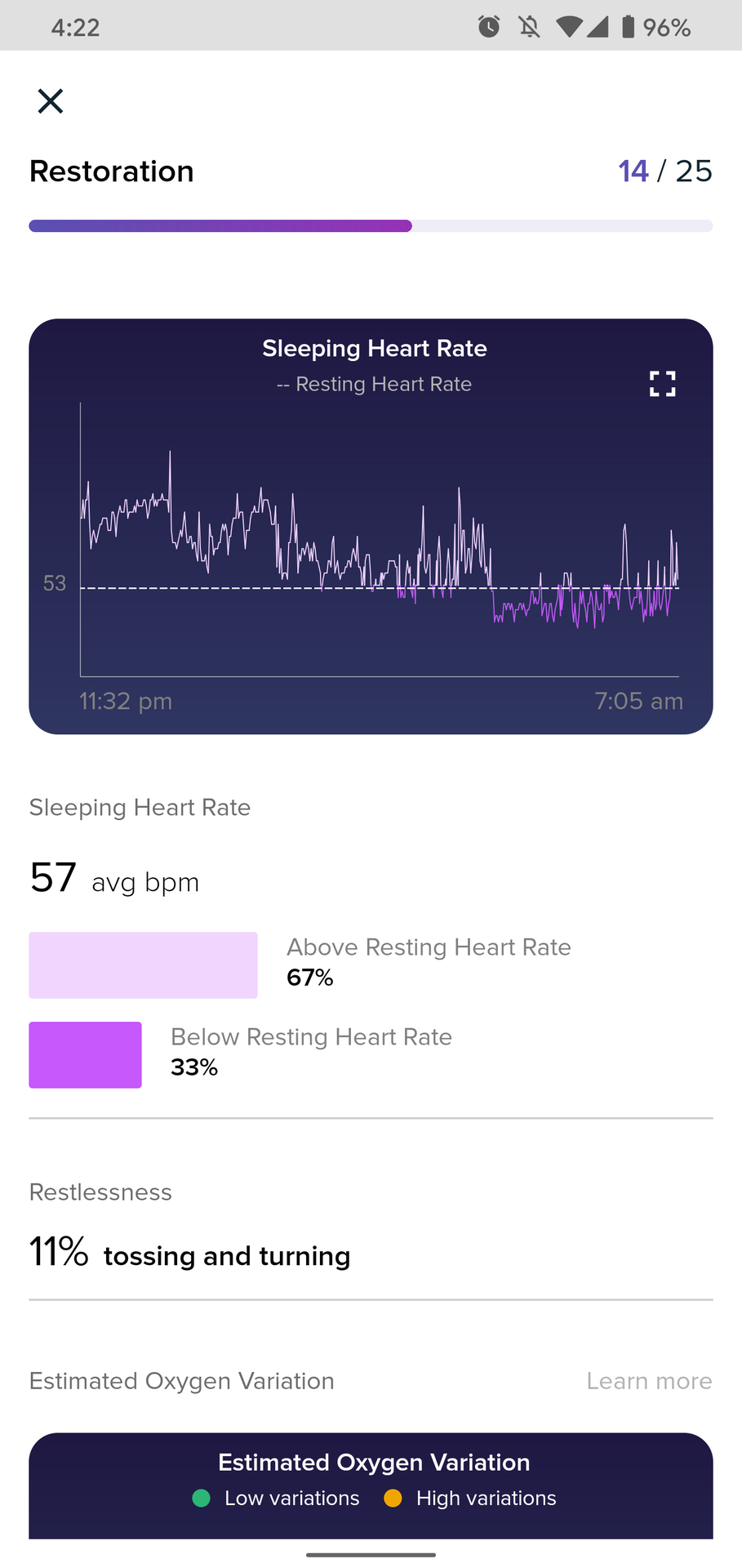 fitbit premium review sleep restoration graph 1