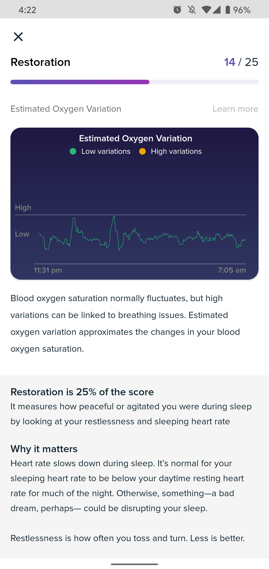fitbit premium review sleep restoration graph 2
