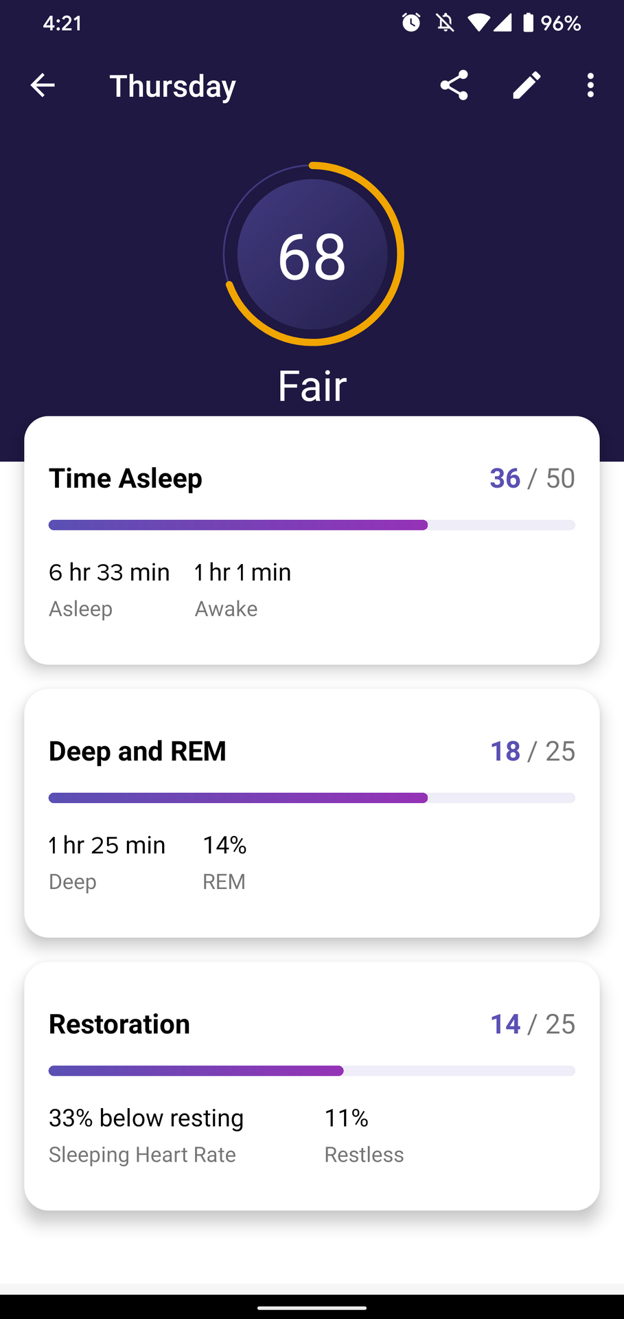fitbit premium review sleep score overview
