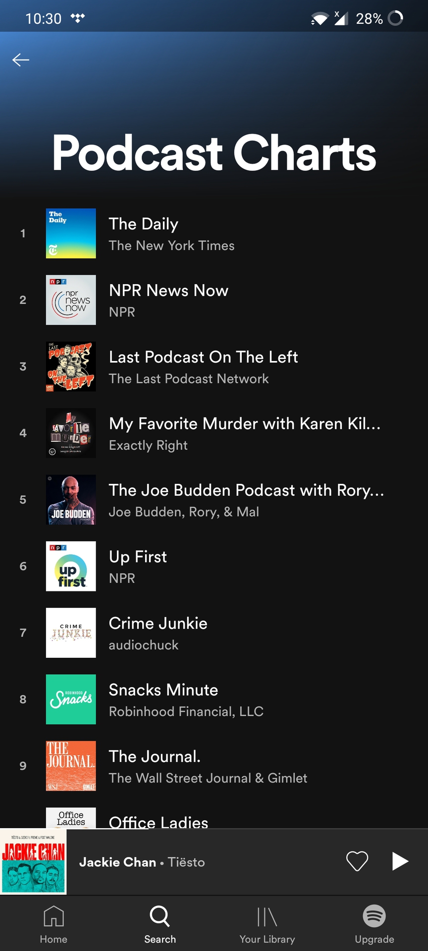 Spotify Podcasts charts