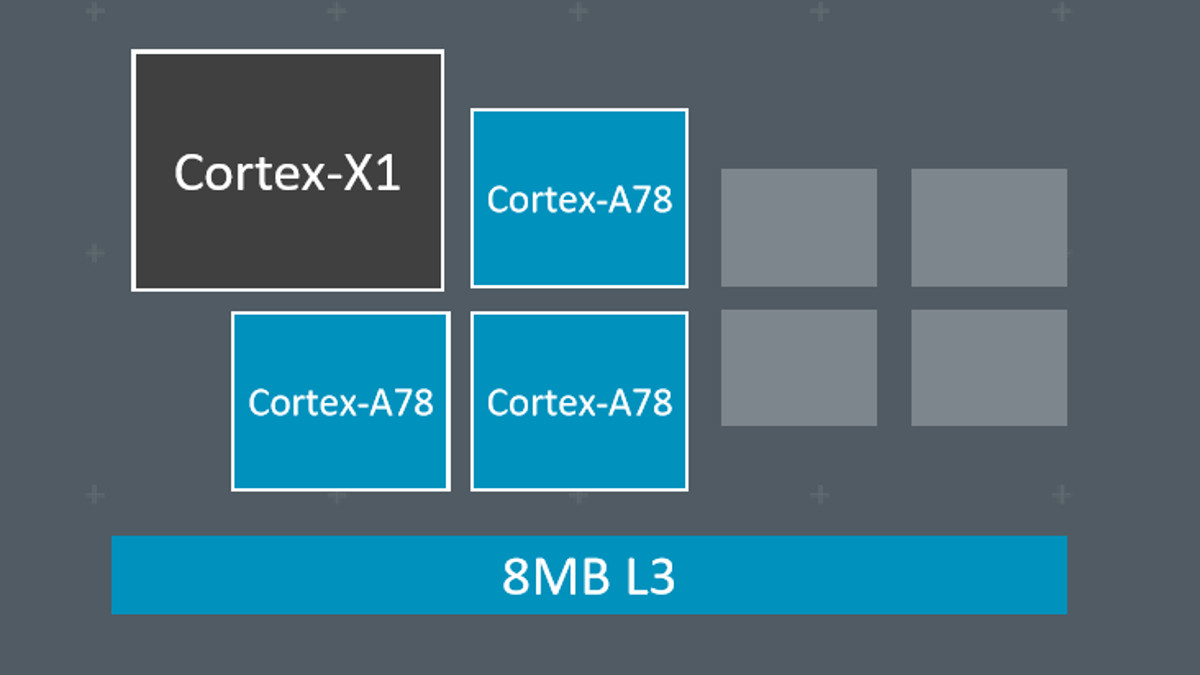 arm cortex x1 and a78