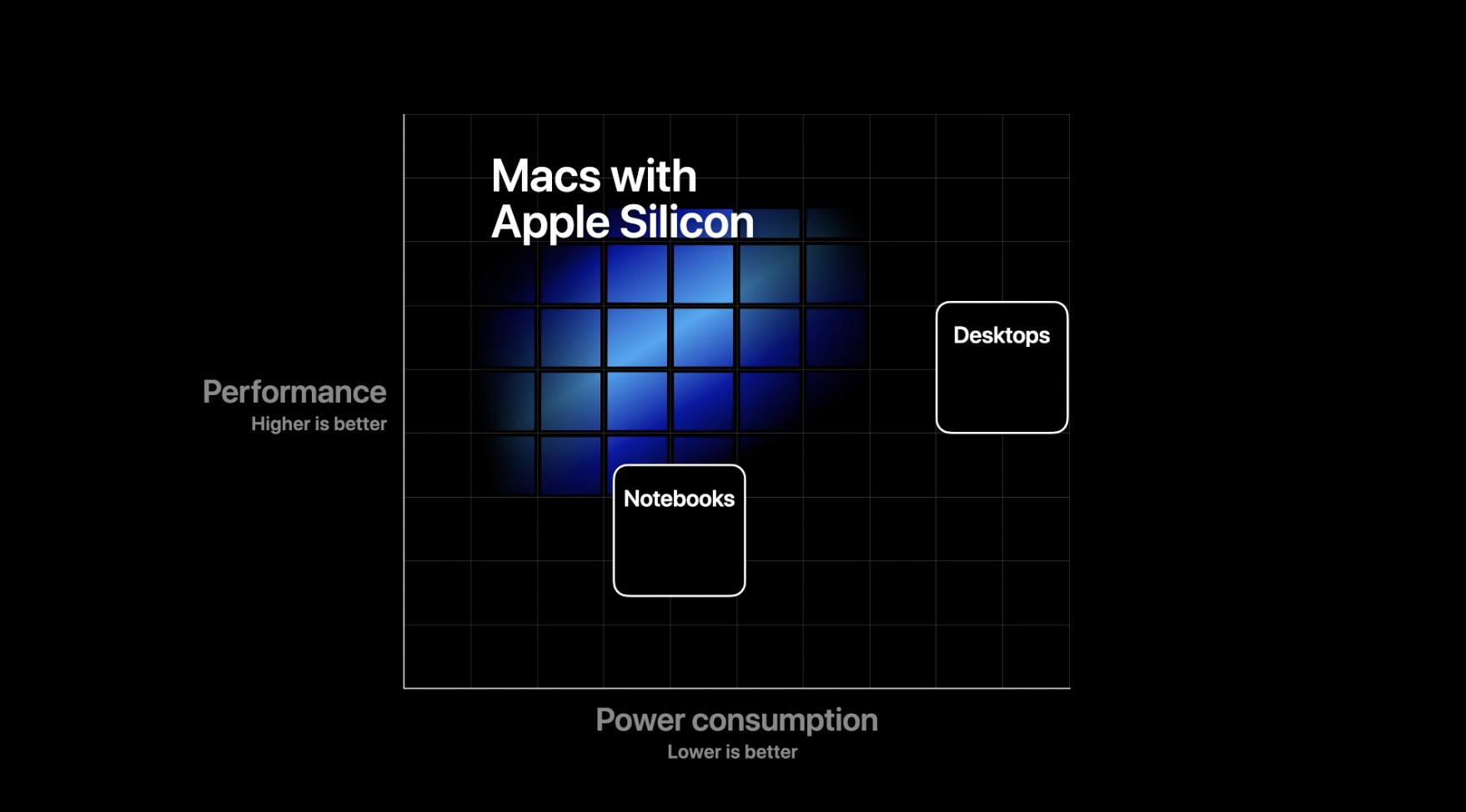 apple silicon graph
