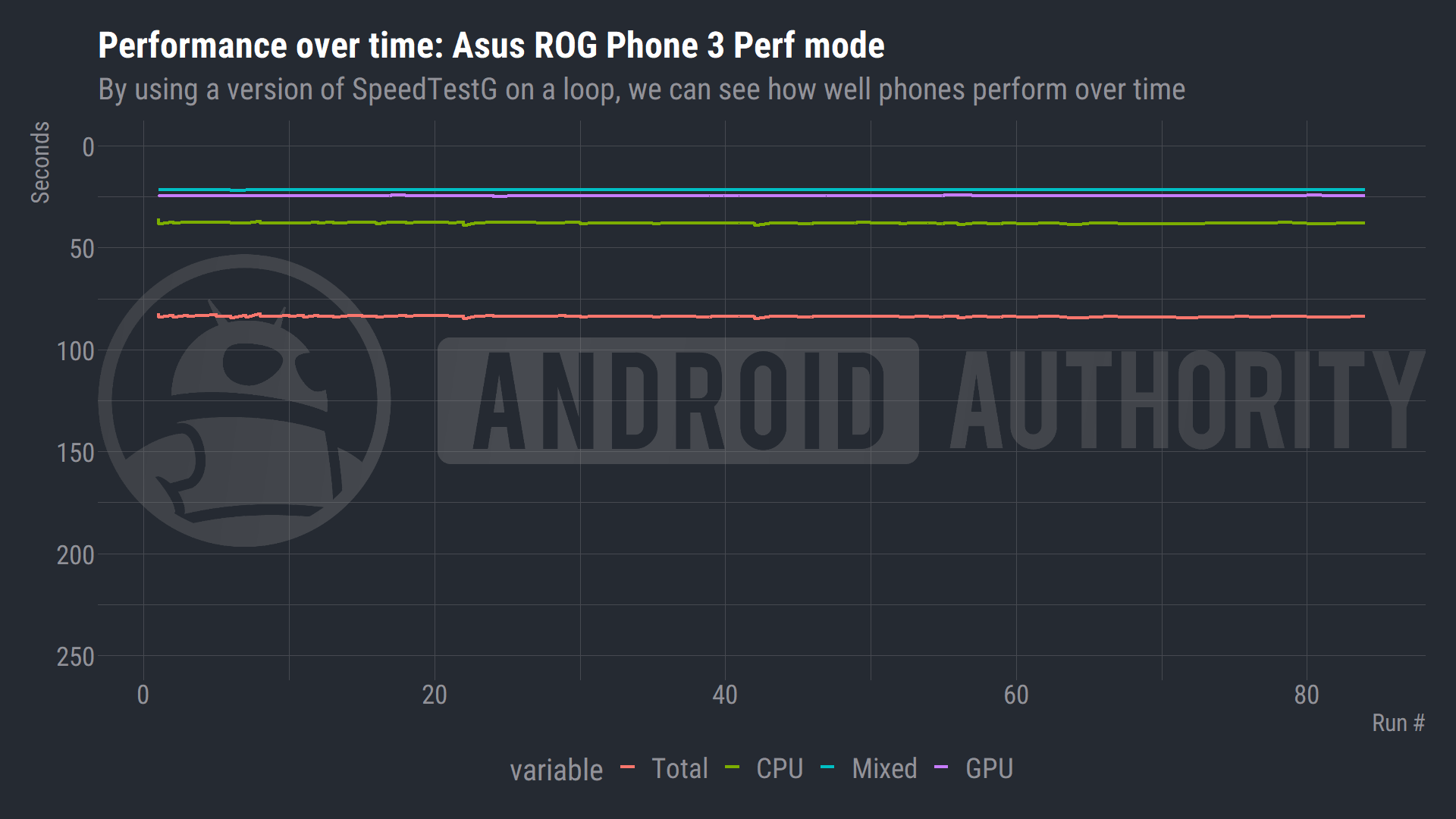 Asus ROG Phone 3 Rocky X Mode fan
