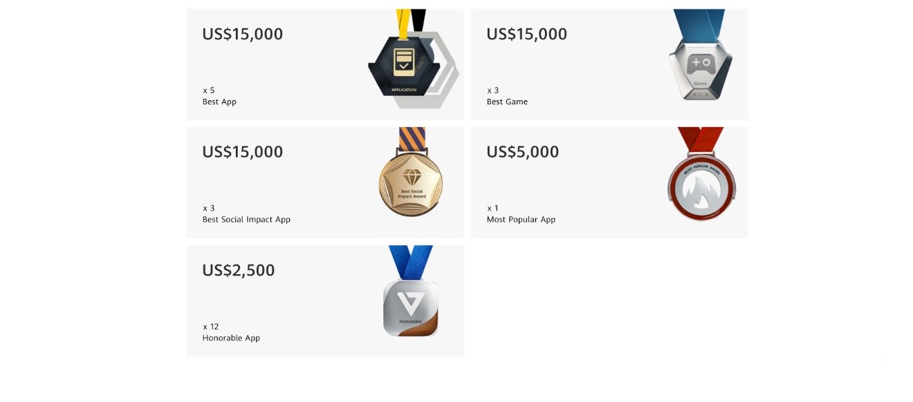 huawei appsup medals