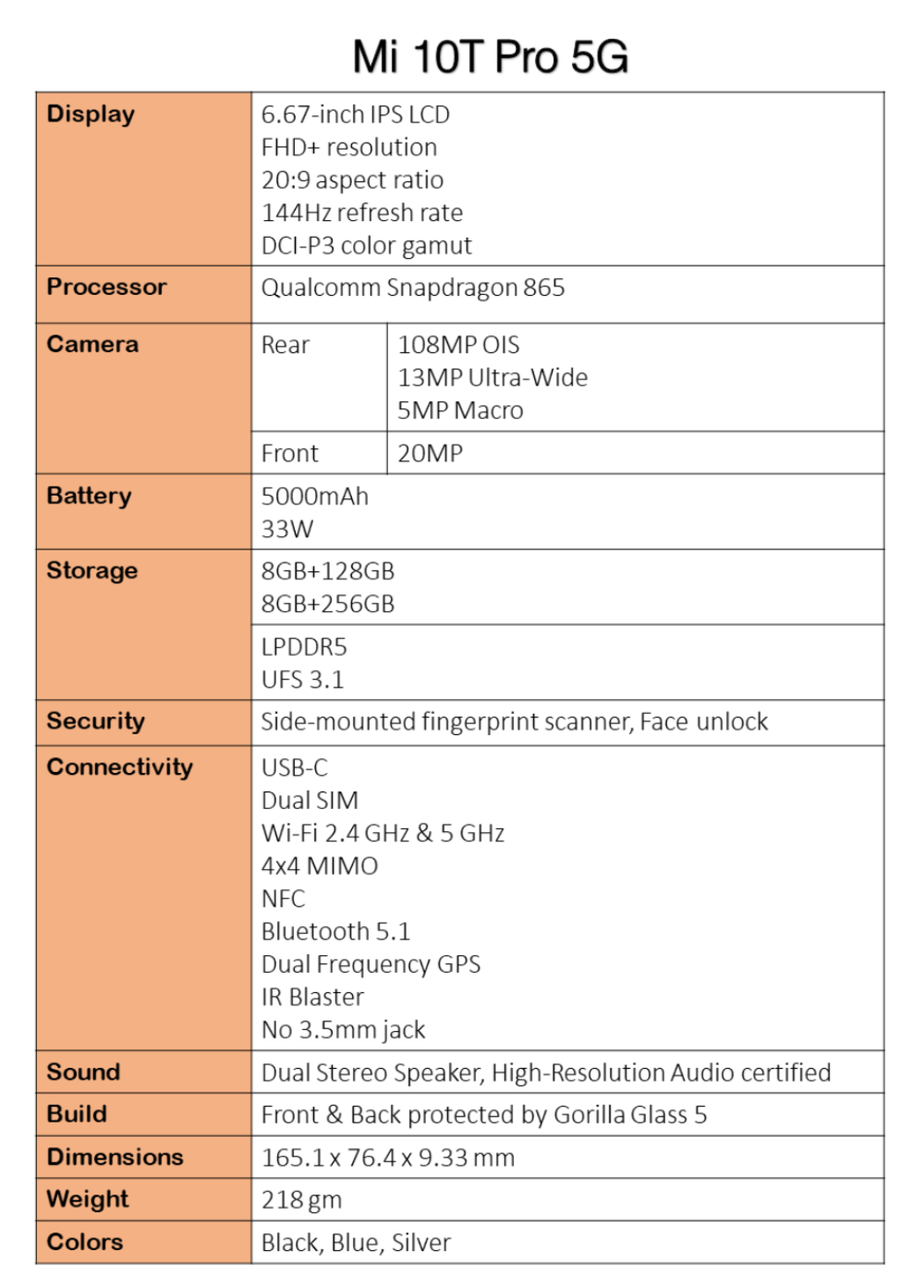 Xiaomi Mi 10T Pro Leaked Specs