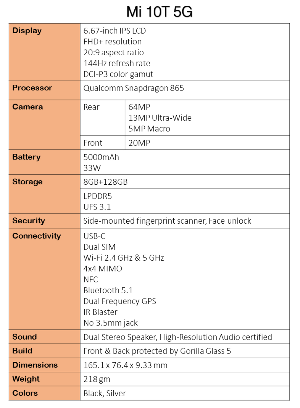 Xiaomi Mi 10T leaked Specs