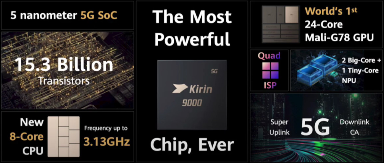 Huawei Kirin 9000 chipset summary