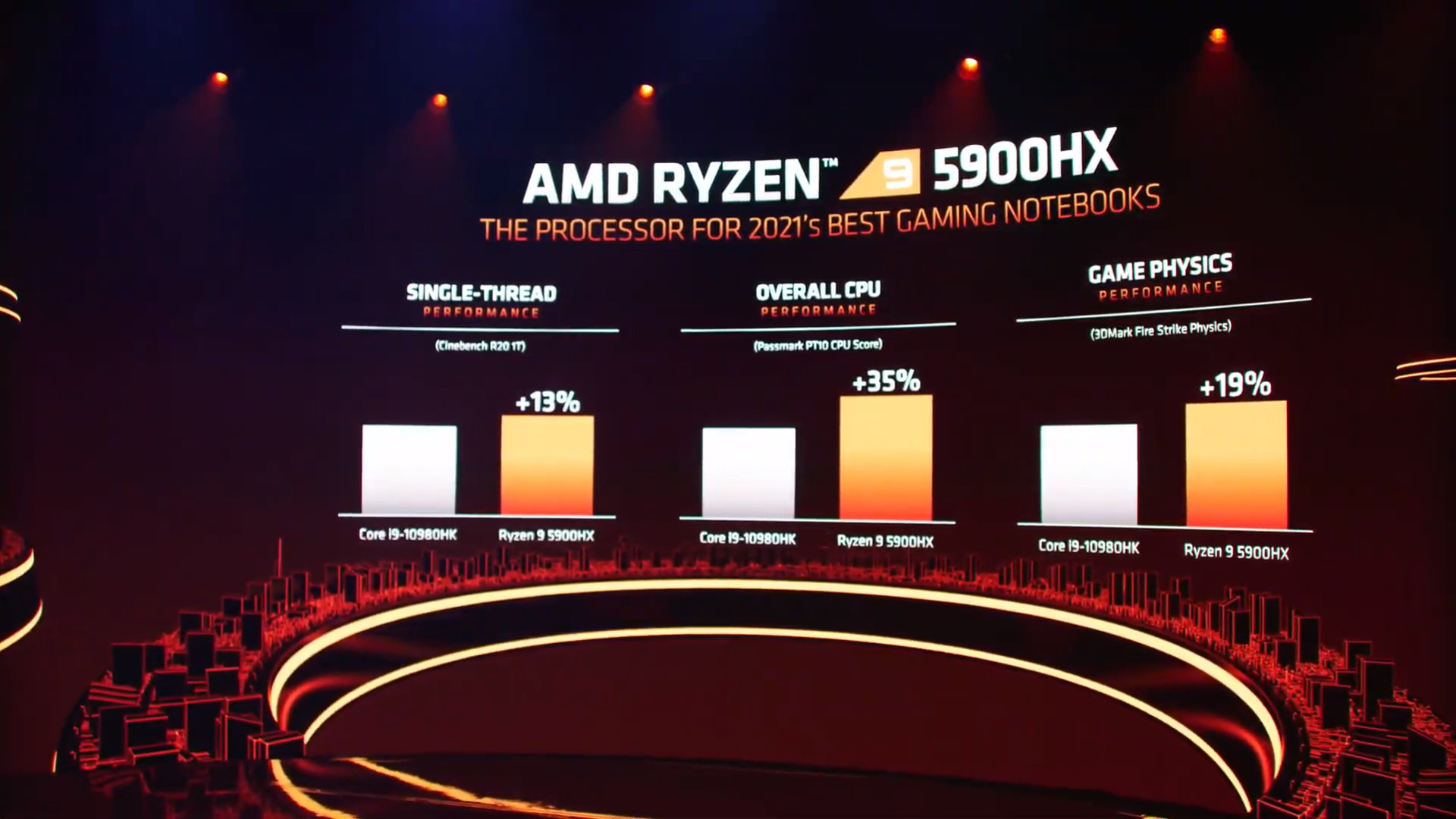 AMD Ryzen 9 5900HX benchmarks