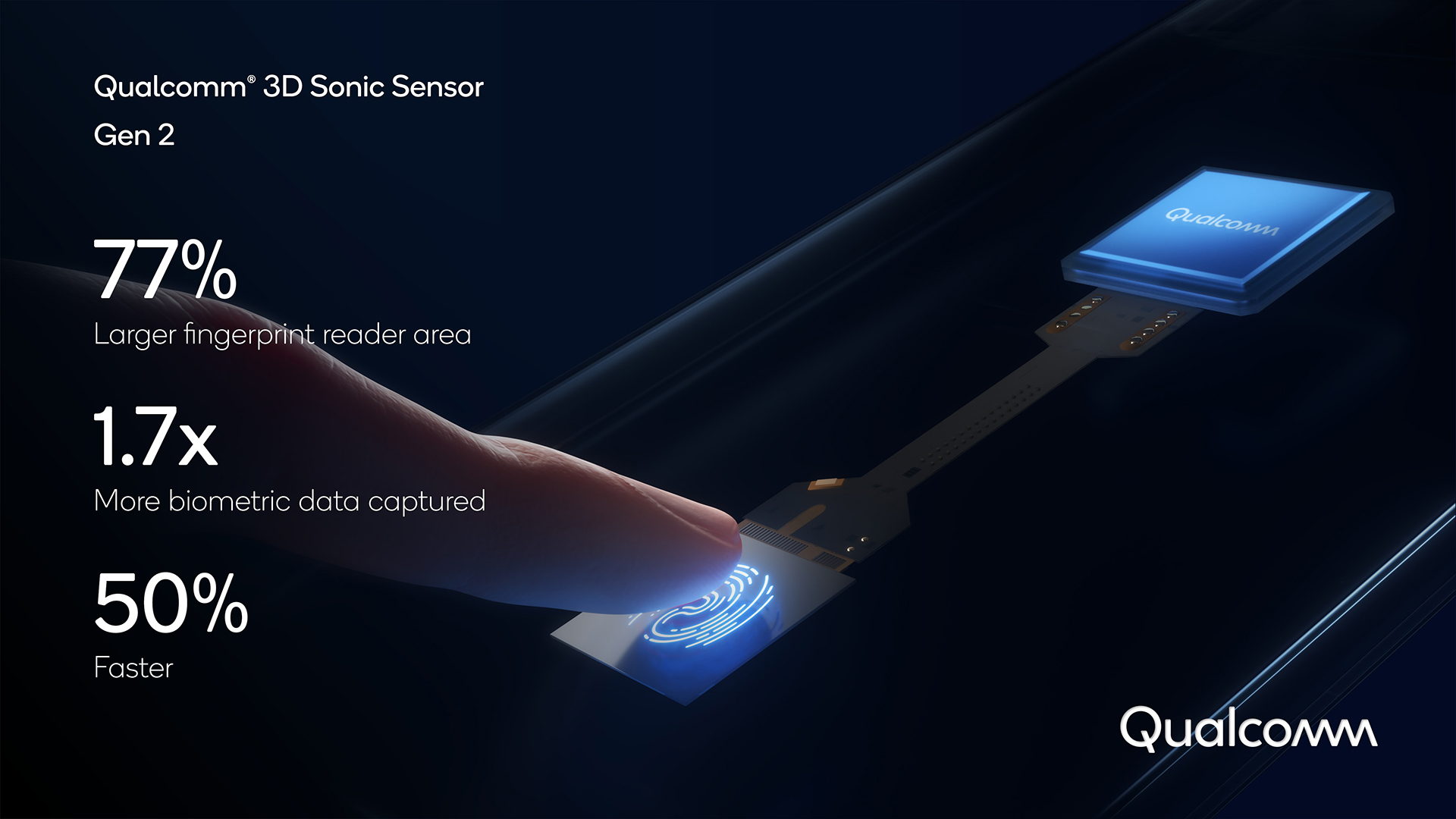 qualcomm 3d sonic sensor gen 2 ultrasonic fingerprint reader