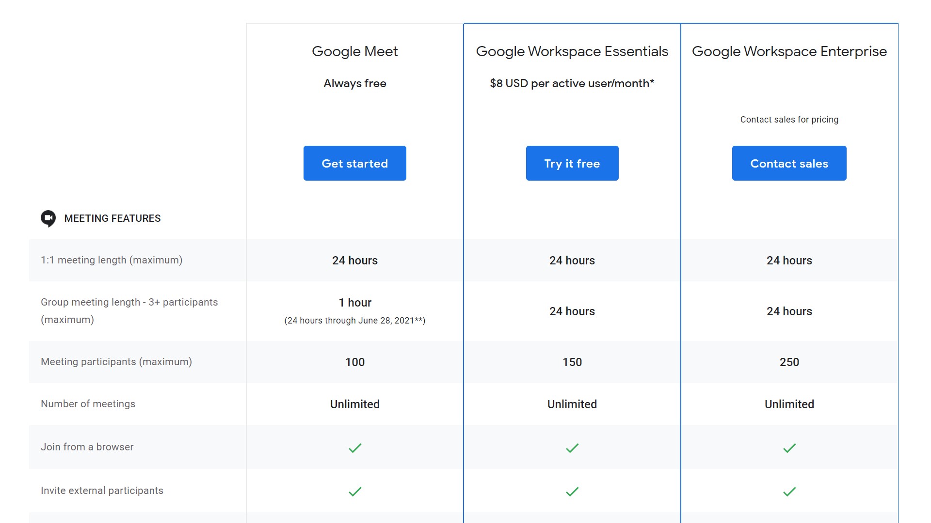Google Meet pricing Workspace