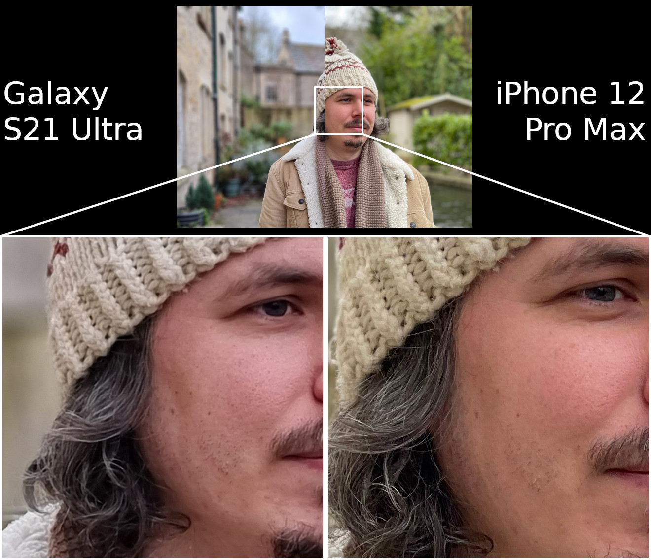 Portrait - Samsung Galaxy S21 Ultra vs iPhone 12 Pro Max