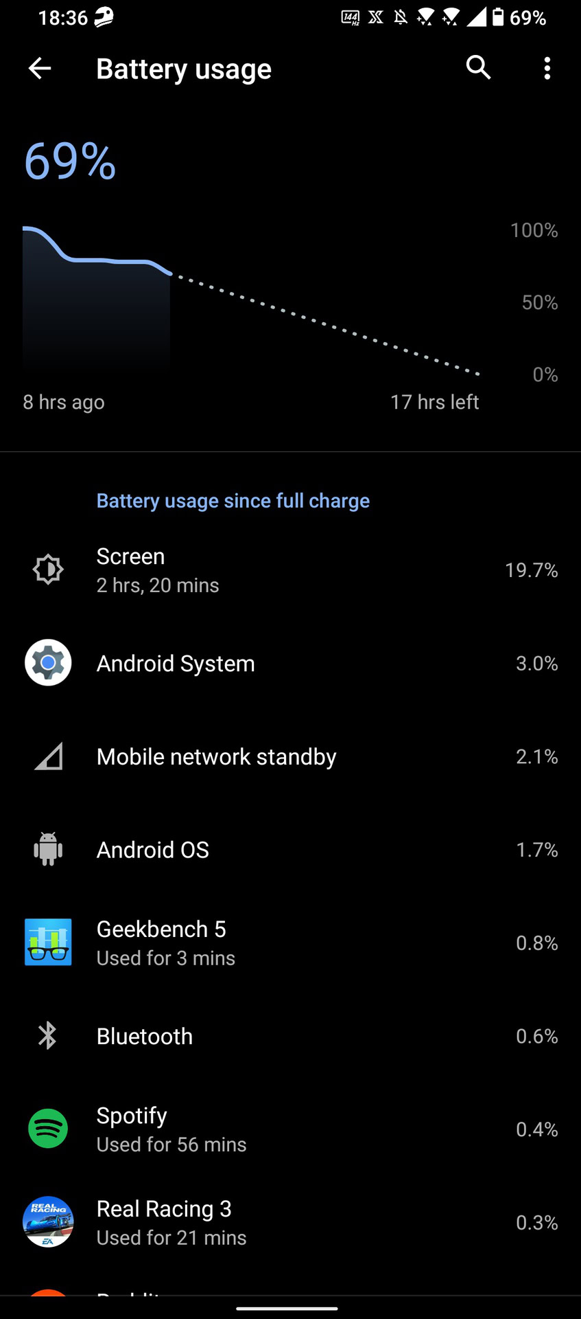 Asus ROG Phone 5 Battery life over a light day