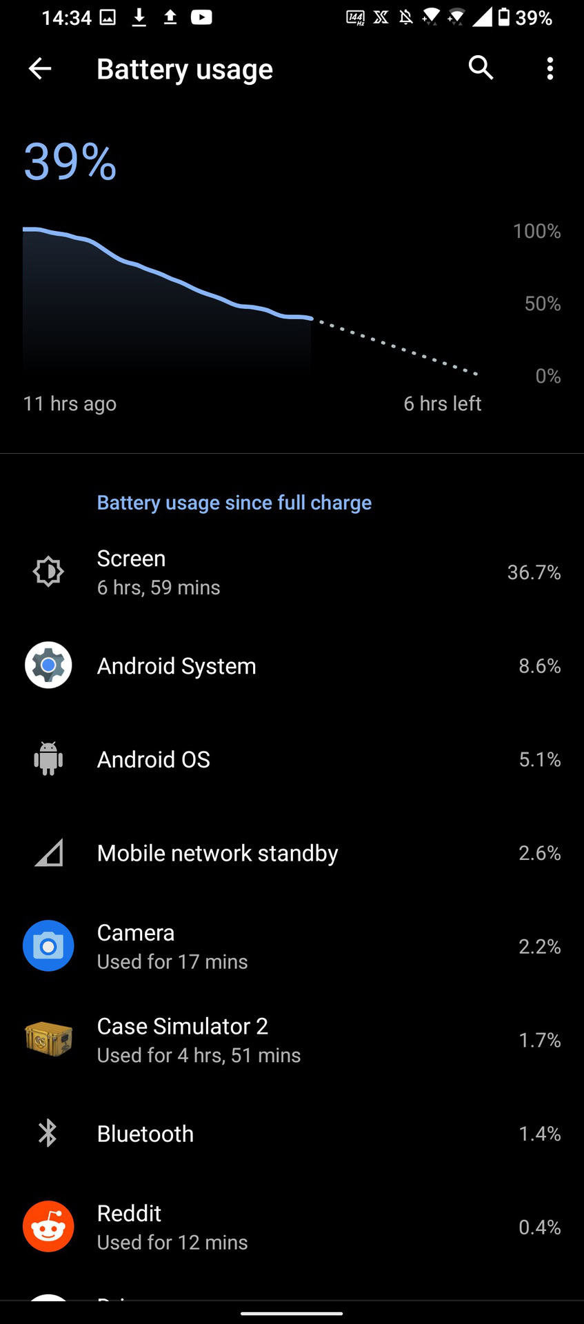 Asus ROG Phone 5 Battery life over bery heavy day