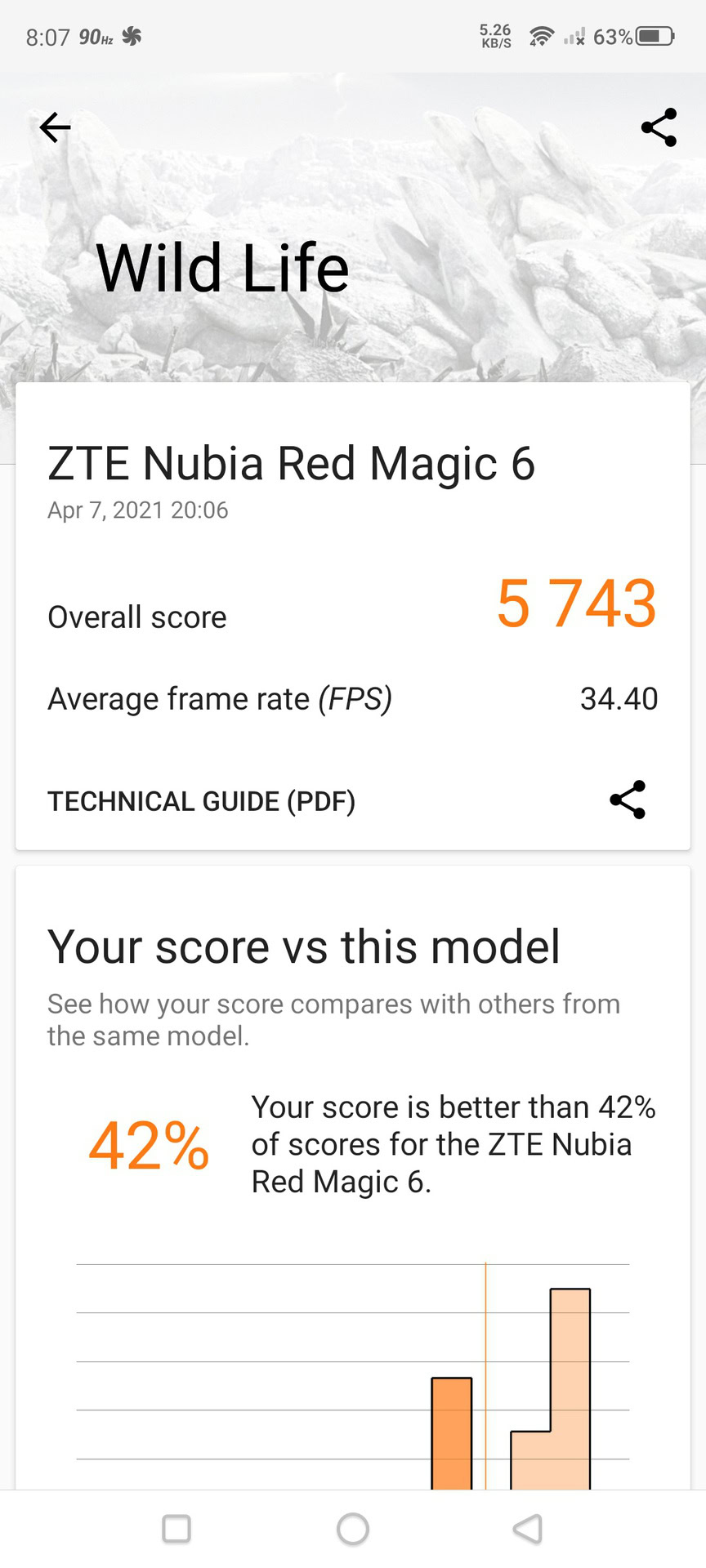 Red Magic 6 3D Mark Wild Life scores