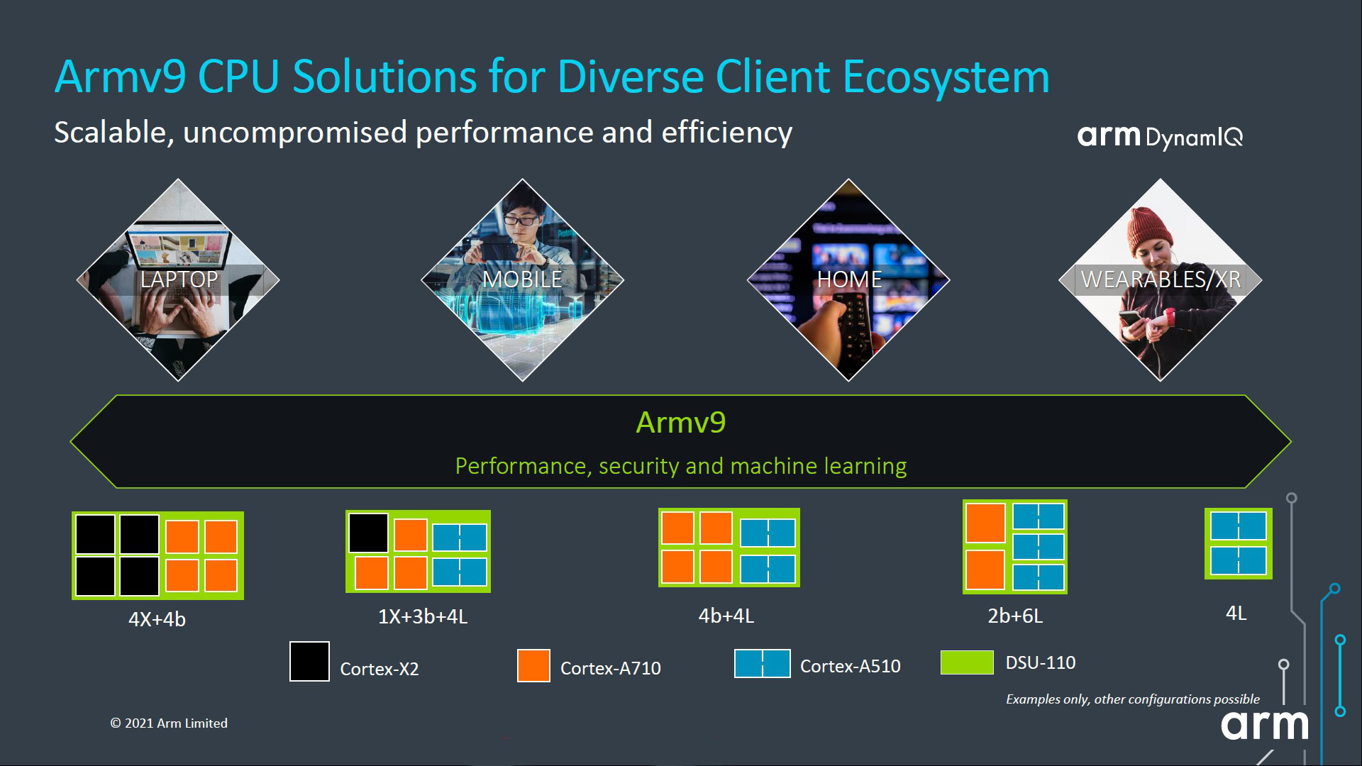 Armv9 CPU solutions for a diverse client ecosystem