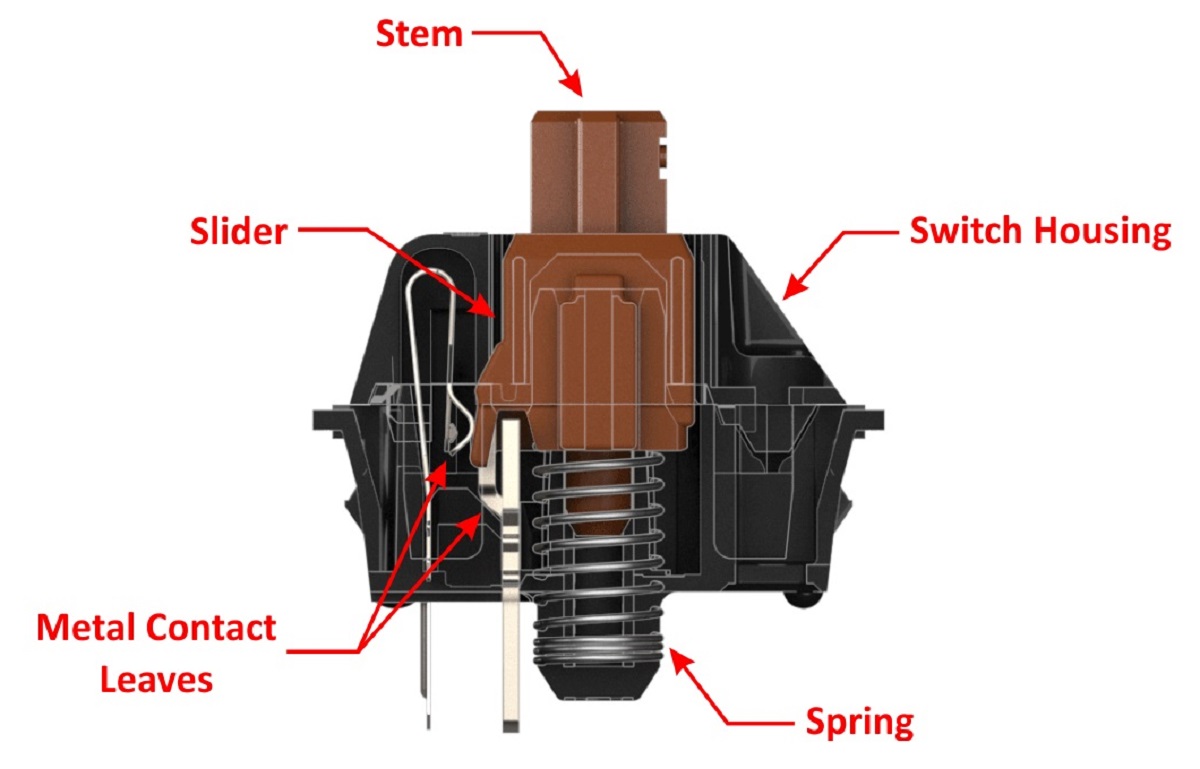 Mechanical switch components with labels