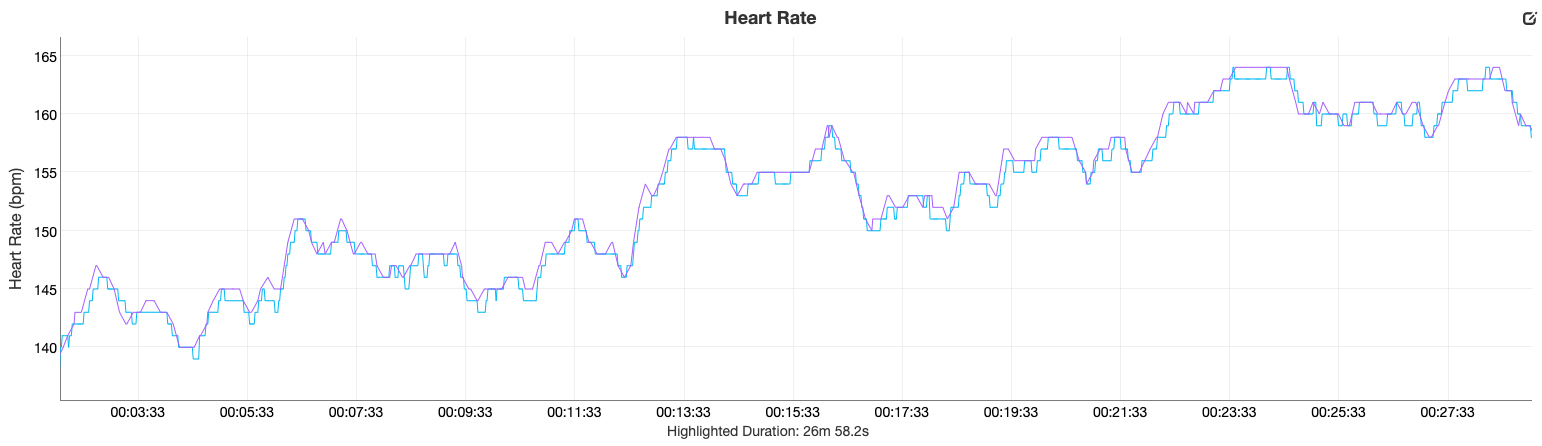 garmin forerunner 55 review vs coros pace 2 heart rate data