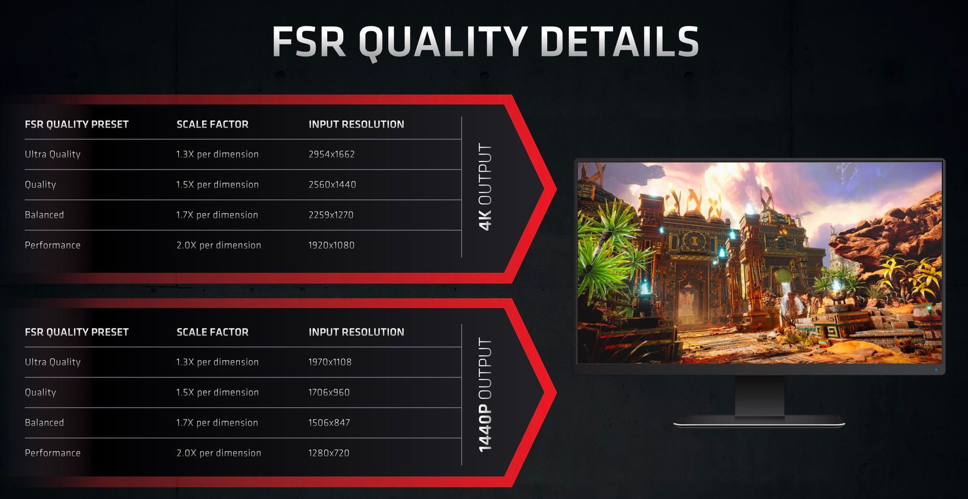 AMD FSR quality and scaling details