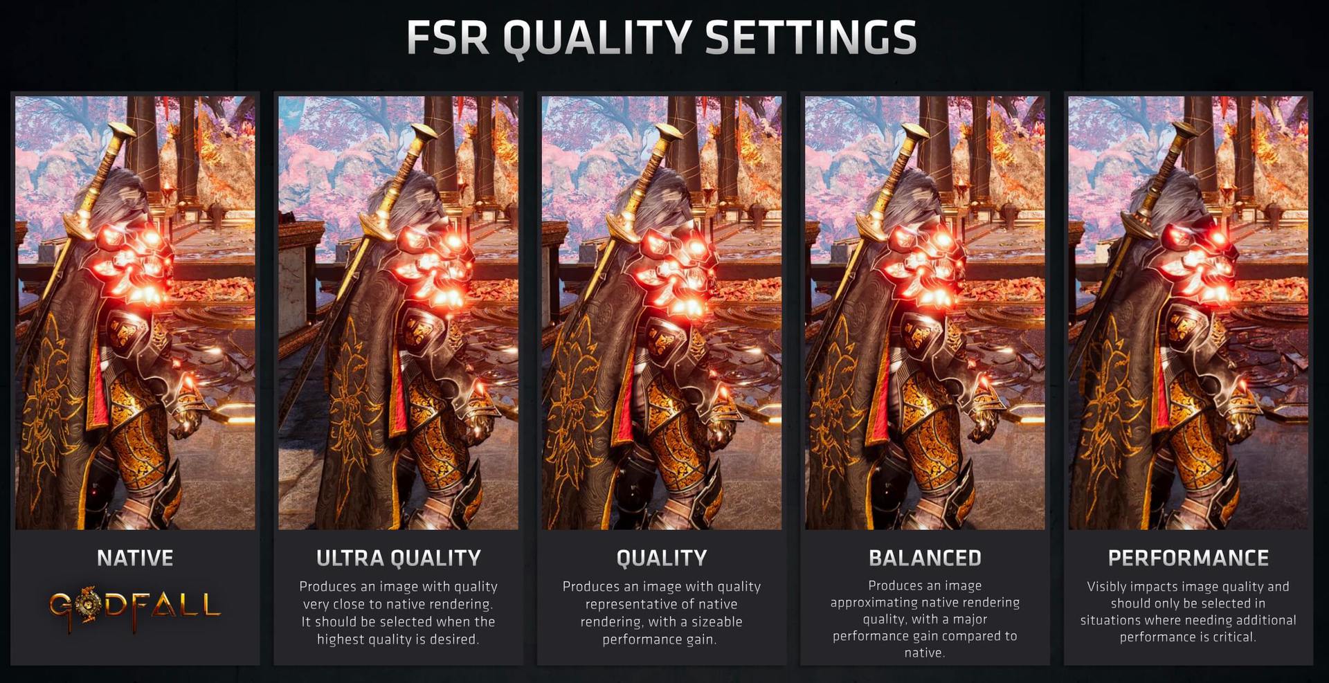 AMD FSR quality presets