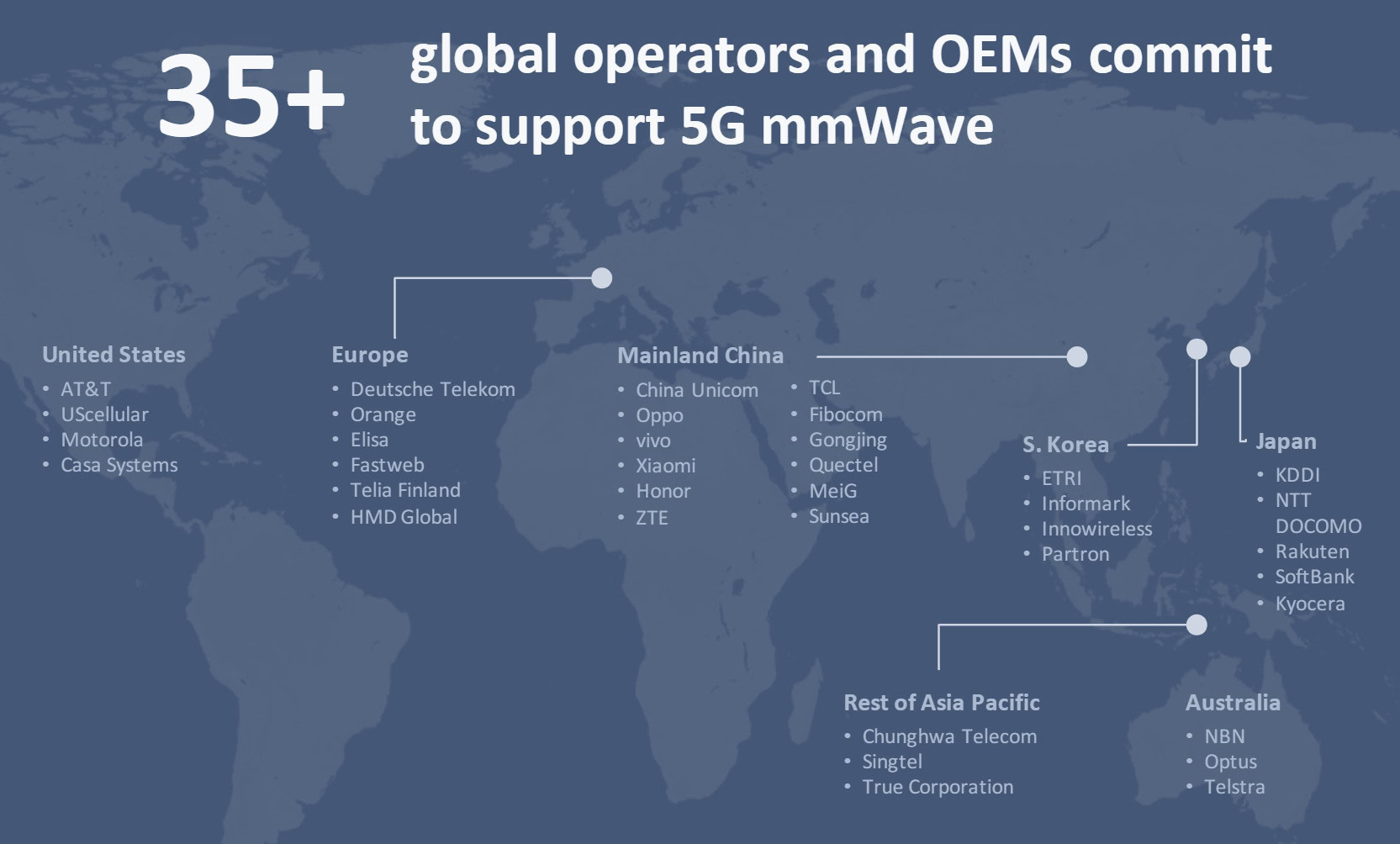 Qualcomm 5G update global carriers
