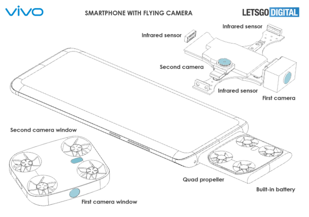 Vivo patenta el diseño de un dispositivo híbrido con drones para teléfonos  inteligentes – EzAnime.net