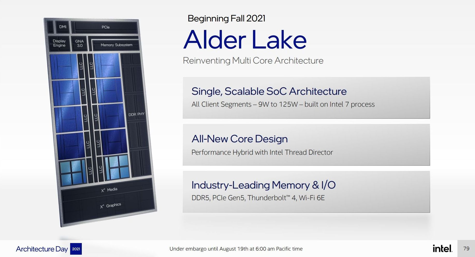 Présentation d'Intel Alder Lake