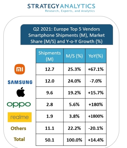 xiaomi vendas mercado smartphones europa