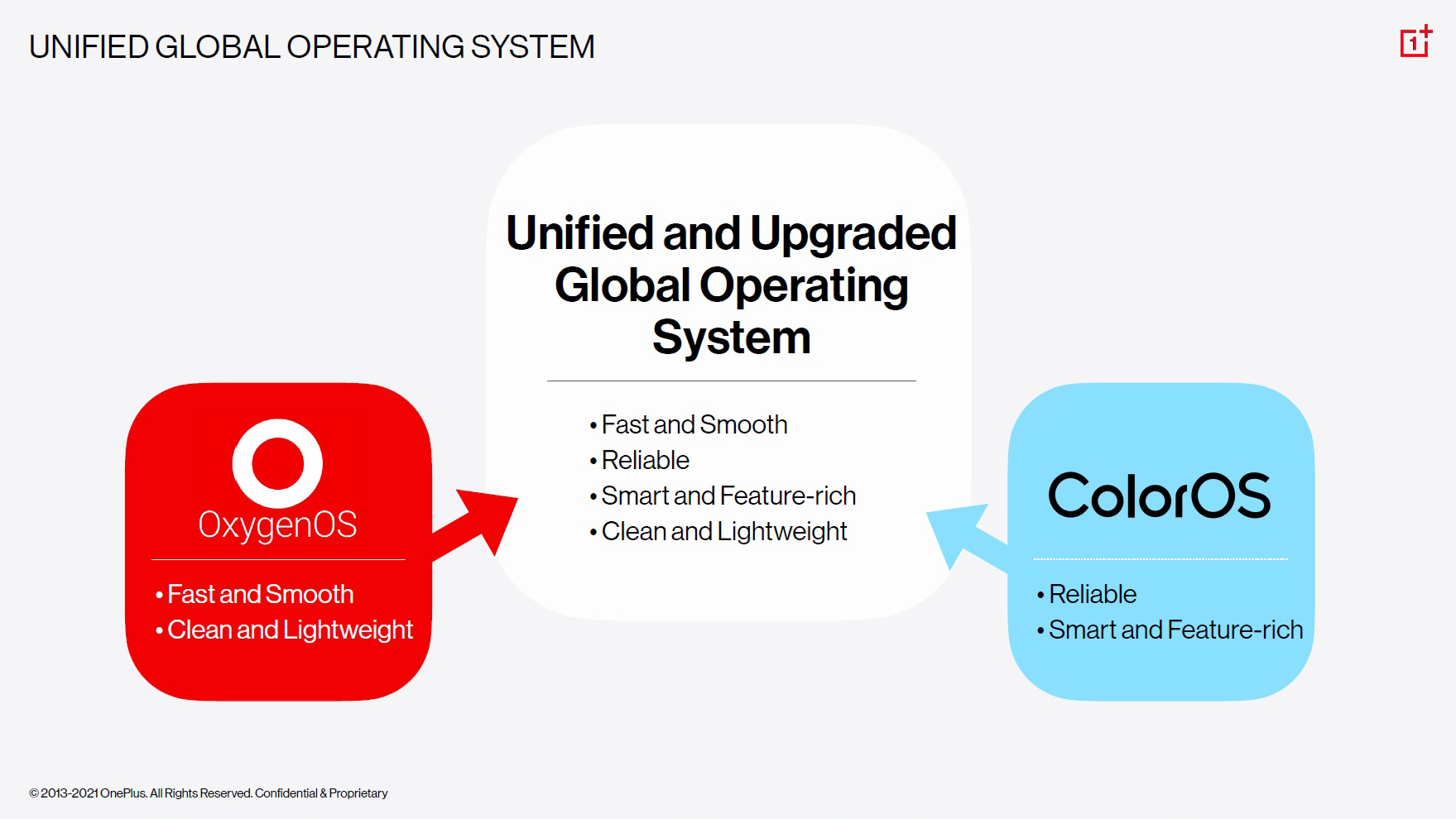 OnePlus Oppo Integration Slide