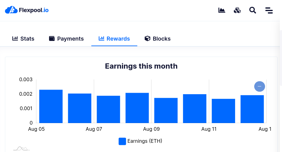 Flexpool Ethereum mining earnings over a week