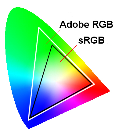 Adobe rgb gamut