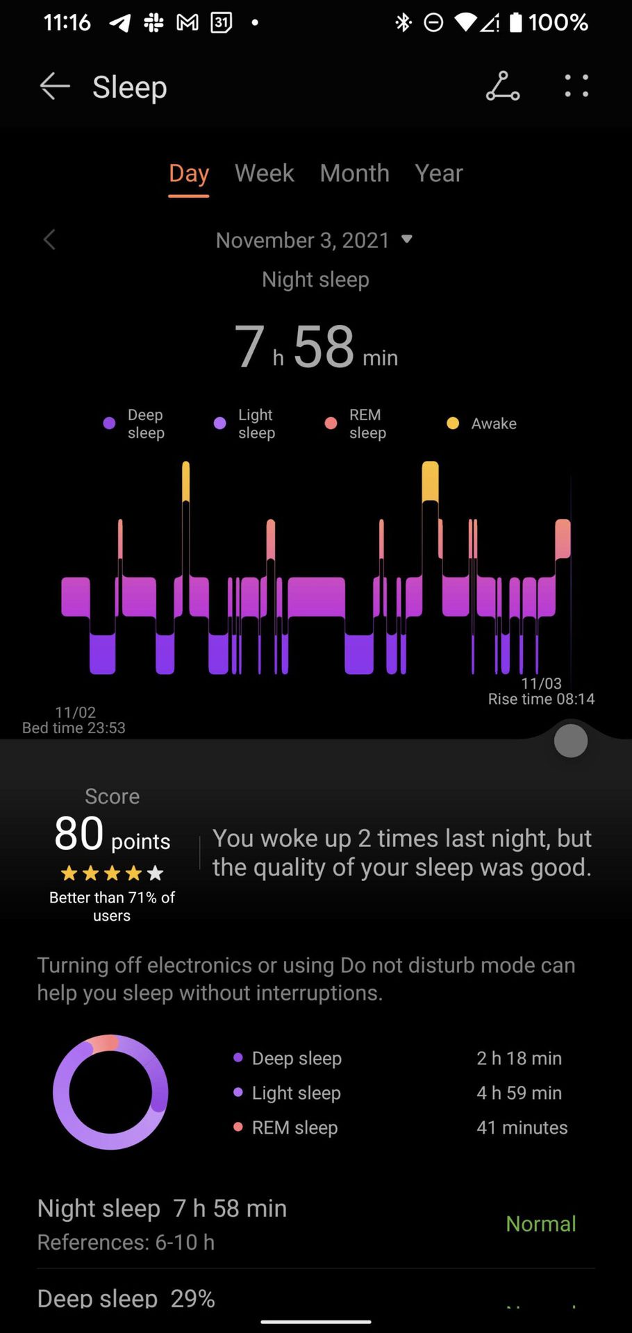 Huawei Health sleep tracking panel