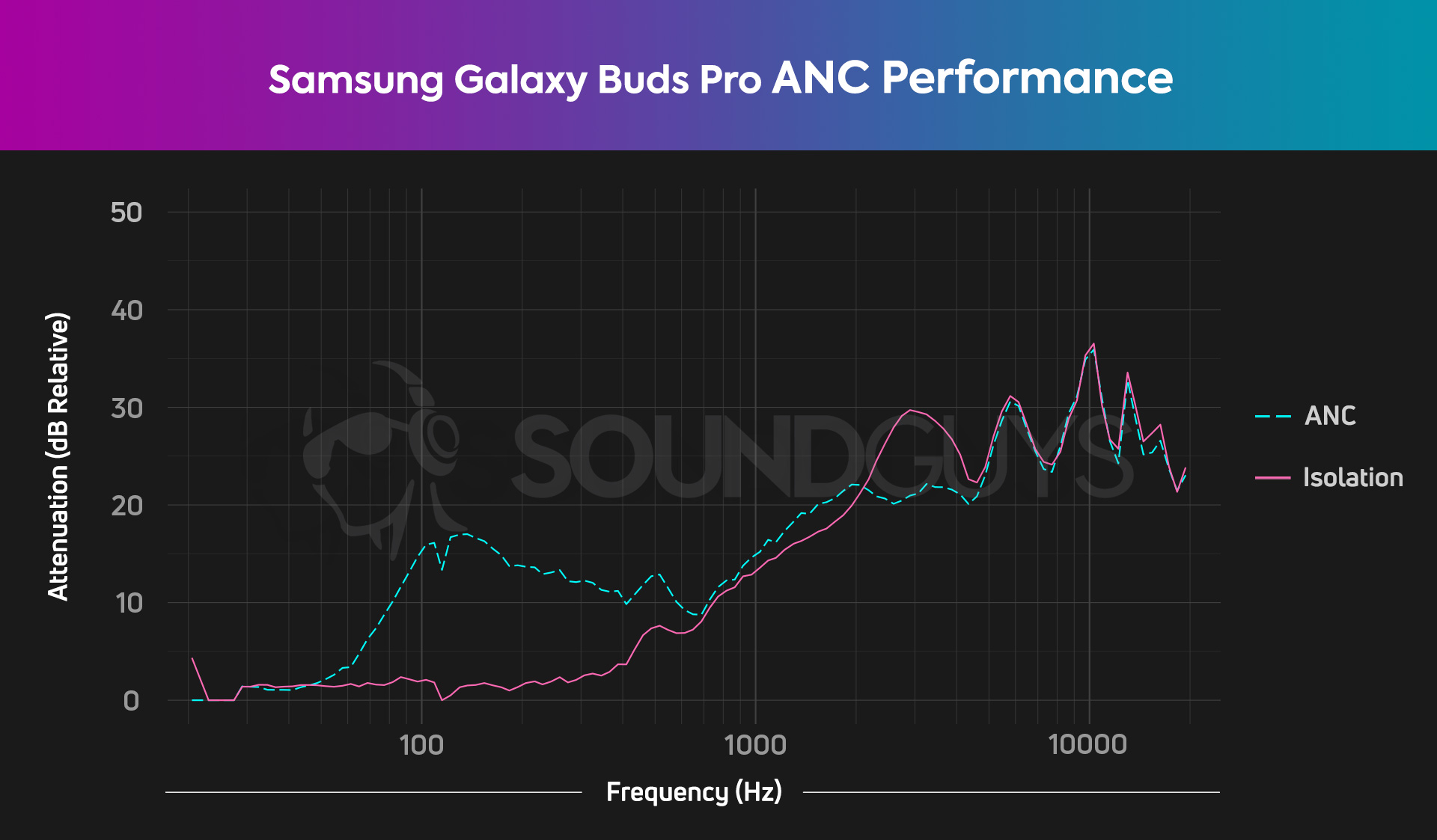 Tableau d'isolation antibruit Samsung galaxy buds pro HATS