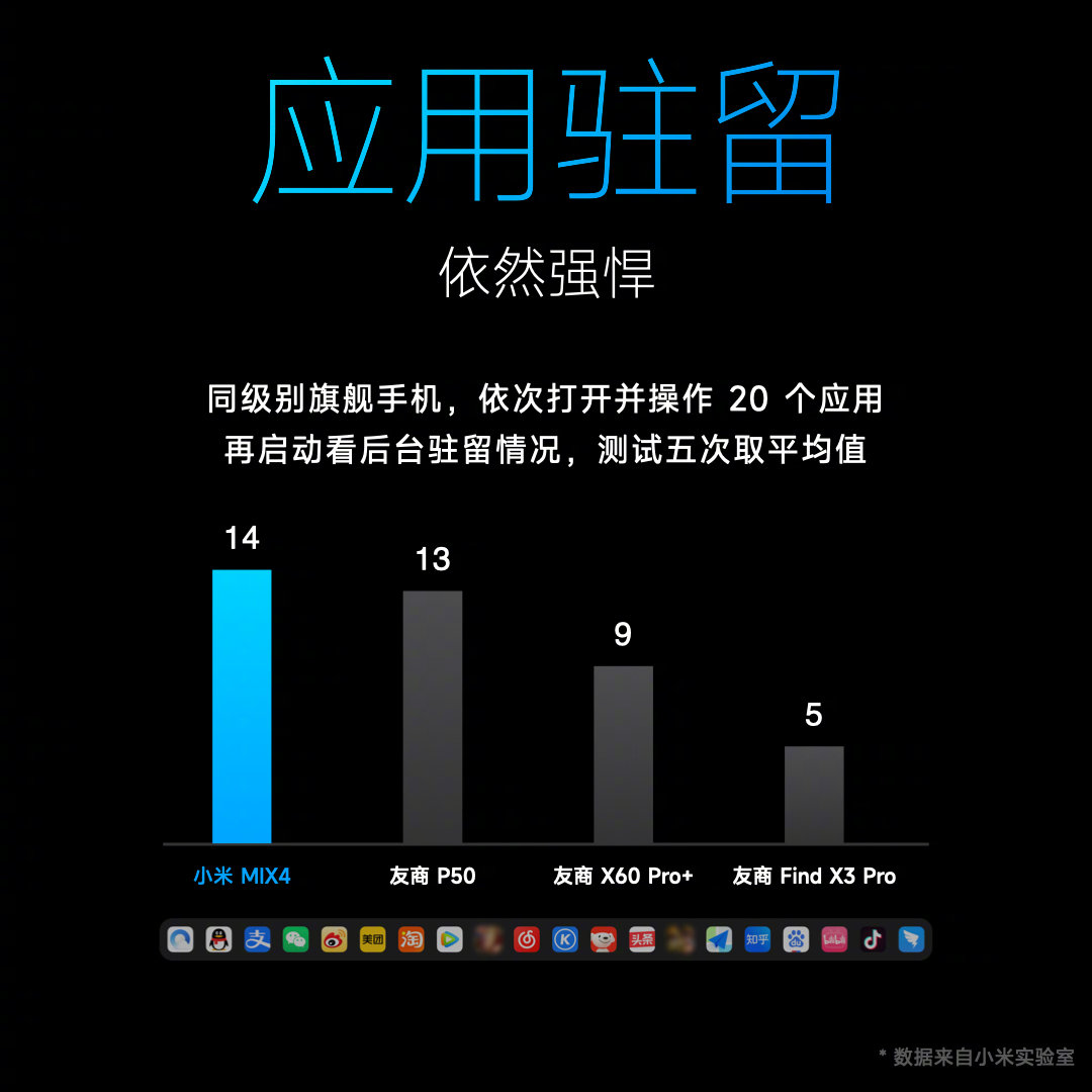 Xiaomi MIUI 13 Multi Tasking