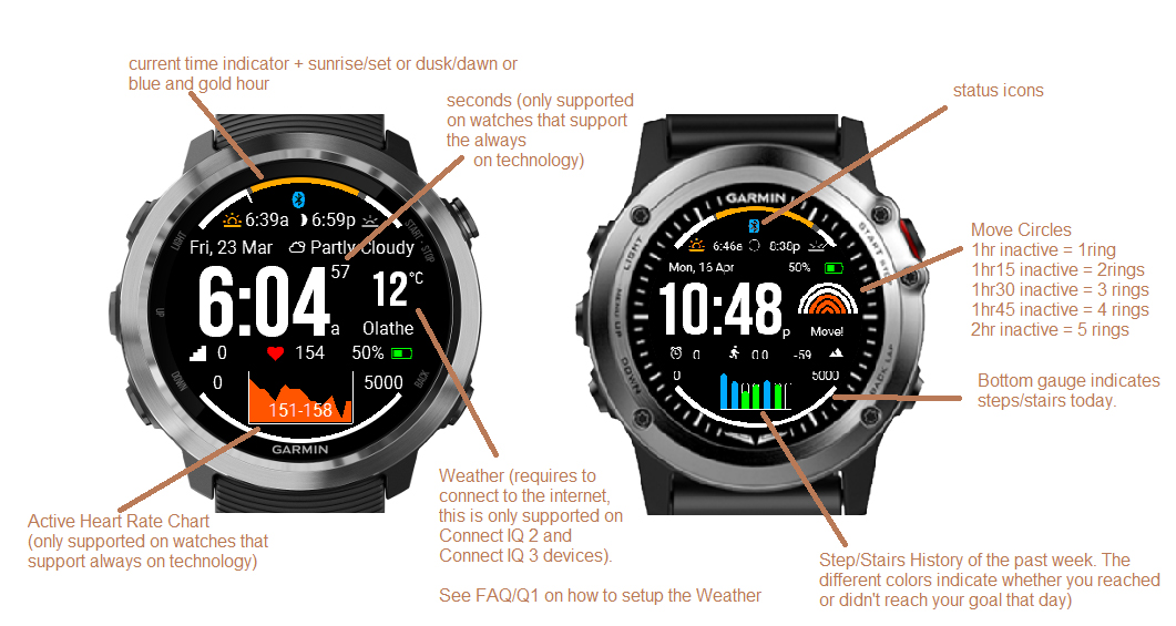 Best Garmin Watch Faces for Data Enthusiasts