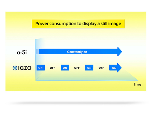 IGZO display tech lower power consumption showcase