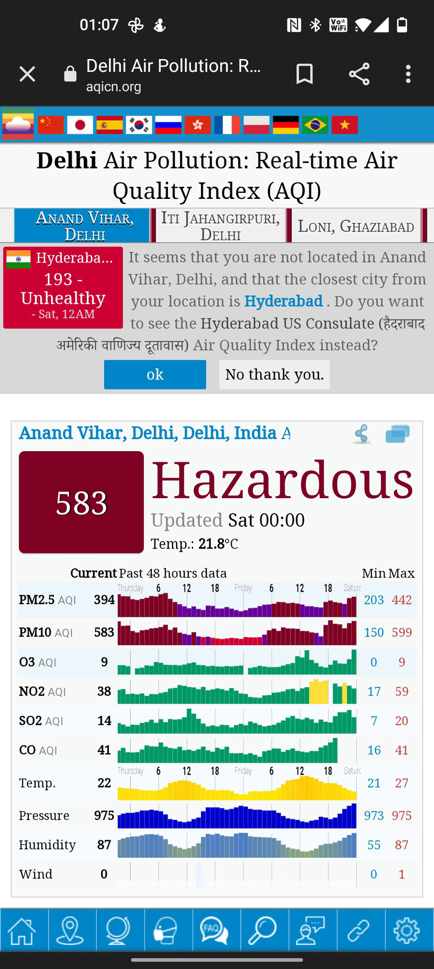 niveaux de qualité de l'air ambiant à delhi