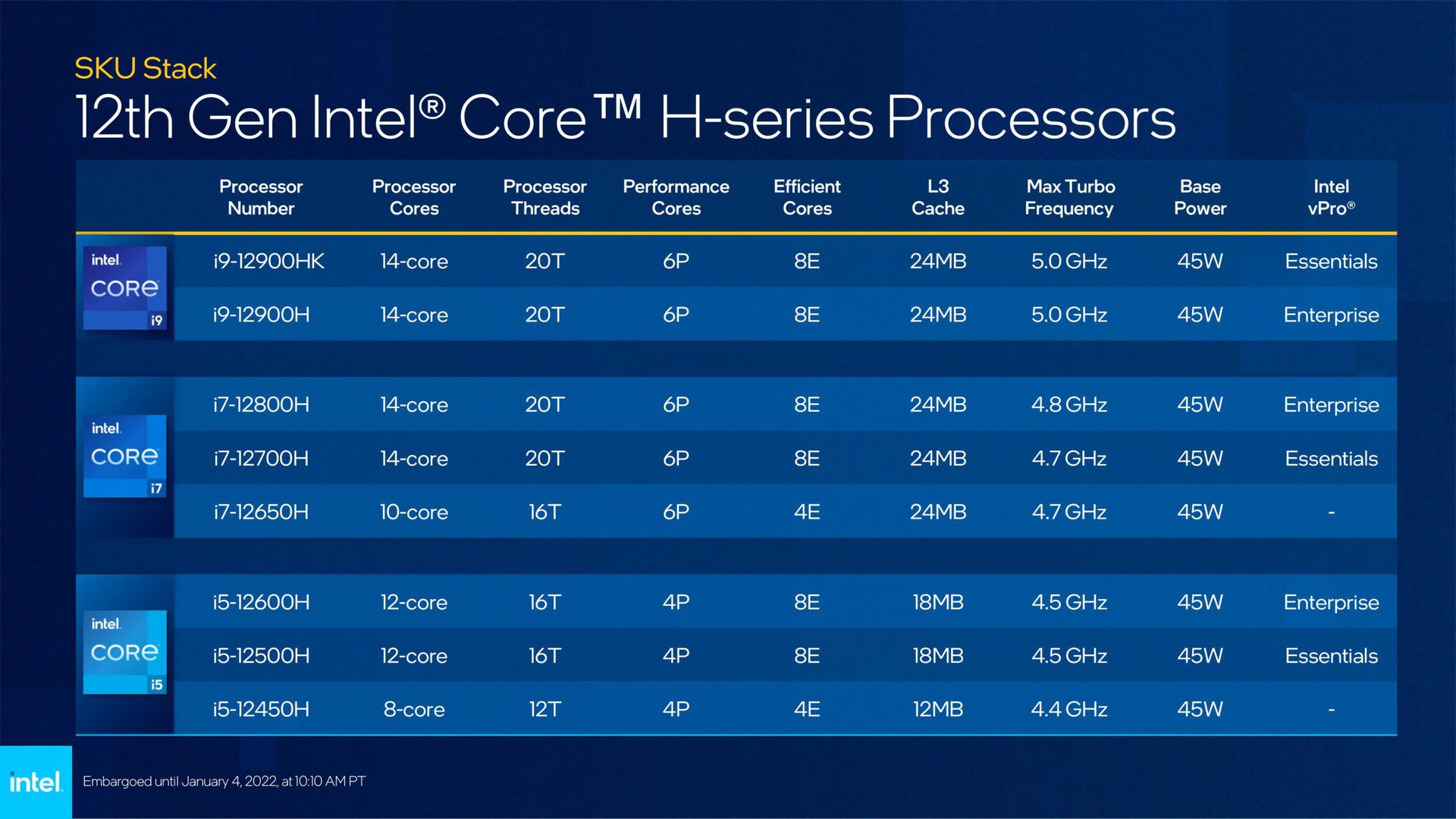 Intel 12th Gen Core H series SKUs