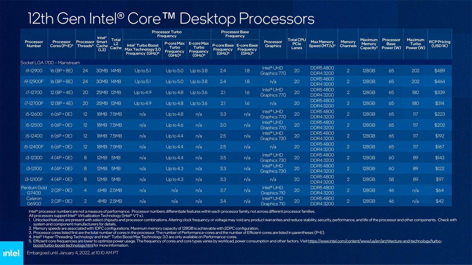 Intel 12th gen desktop SKUs 1