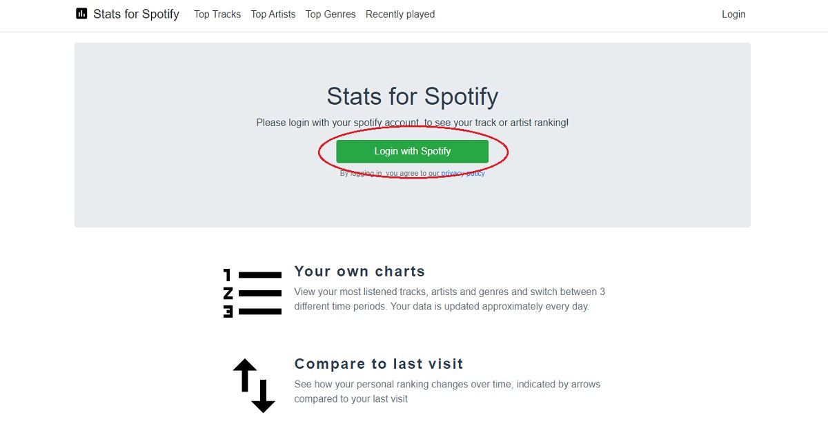 stats for spotify 1